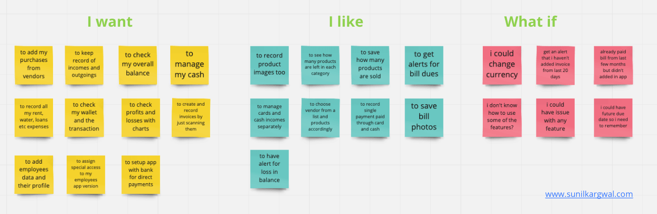 The UX process explained with real project – Sunil Kargwal Graphics Guruji